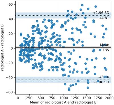 Prediction of recurrence of ischemic stroke within 1 year of discharge based on machine learning MRI radiomics